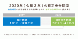 2 年 和 確定 申告 令 令和2年分所得税確定申告における変更点と注意点